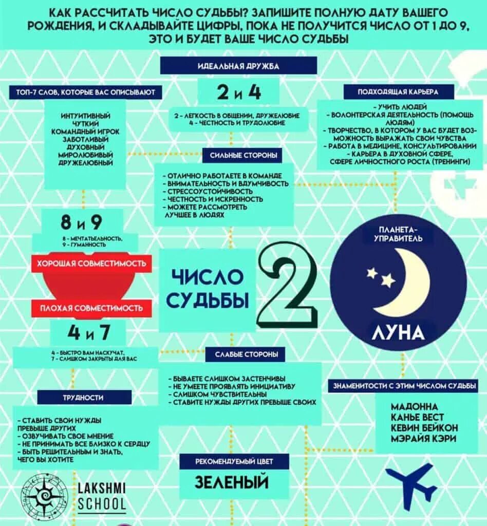 нумерология число судьбы. нумерология 7. рисунок бизнес нумерология. нумерология число судьбы 7. символ числа 4.