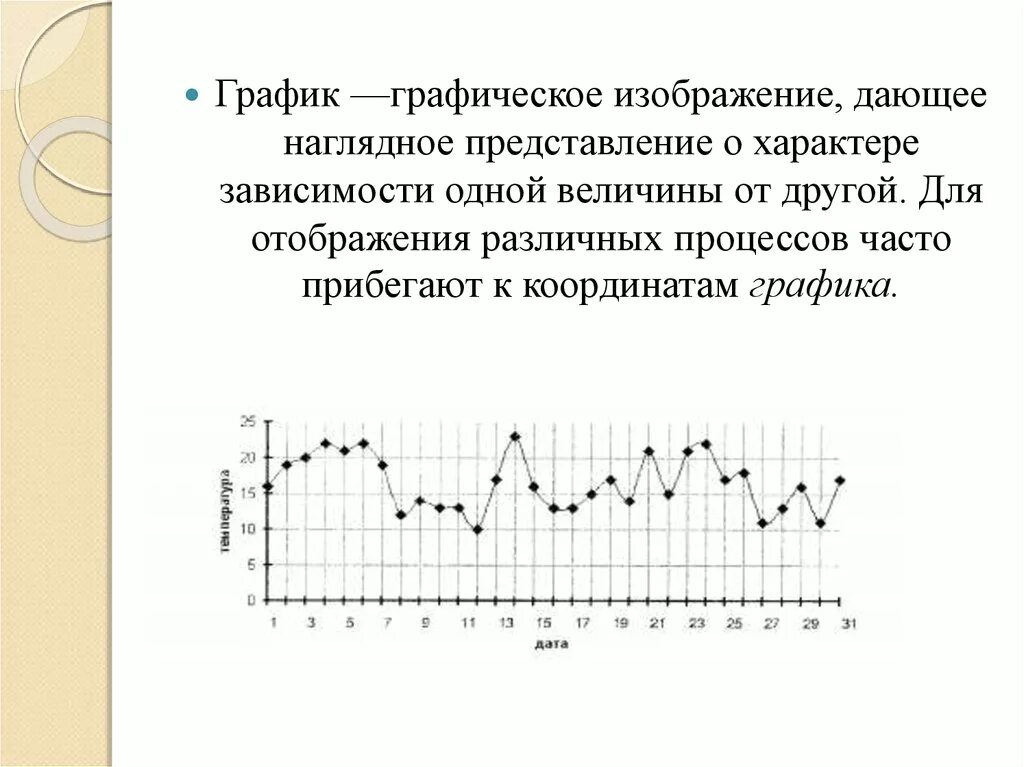 Линия применяемая для наглядного изображения зависимости. Линия применяемая для наглядного изображения зависимости. Линия применяемая для наглядного изображения зависимости. Графическое изображение дающее наглядное представление. Линия дающая наглядное представление о характере.