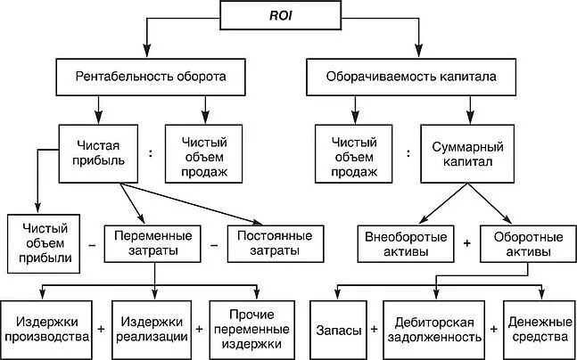 Рентабельность предприятия. Рентабельность курсовая работа. Прибыль и рентабельность организации курсовая работа. Рентабельность предприятия и пути ее повышения.