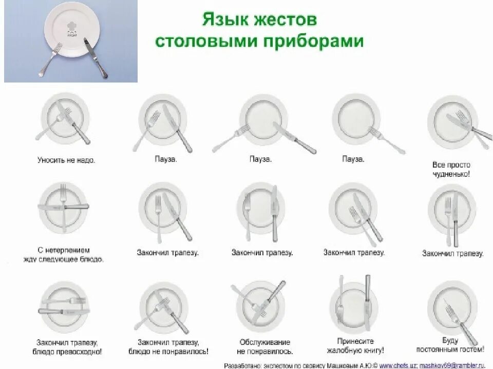 Как оставить приборы в ресторане. Жесты столовых приборов. расположение столовых приборов на тарелке. жесты столовыми приборами в ресторане. положение приборов в тарелкк.