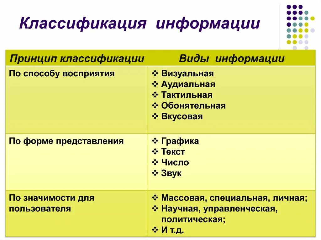 Определить вид работы