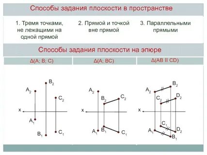 Плоскость на чертеже можно задать