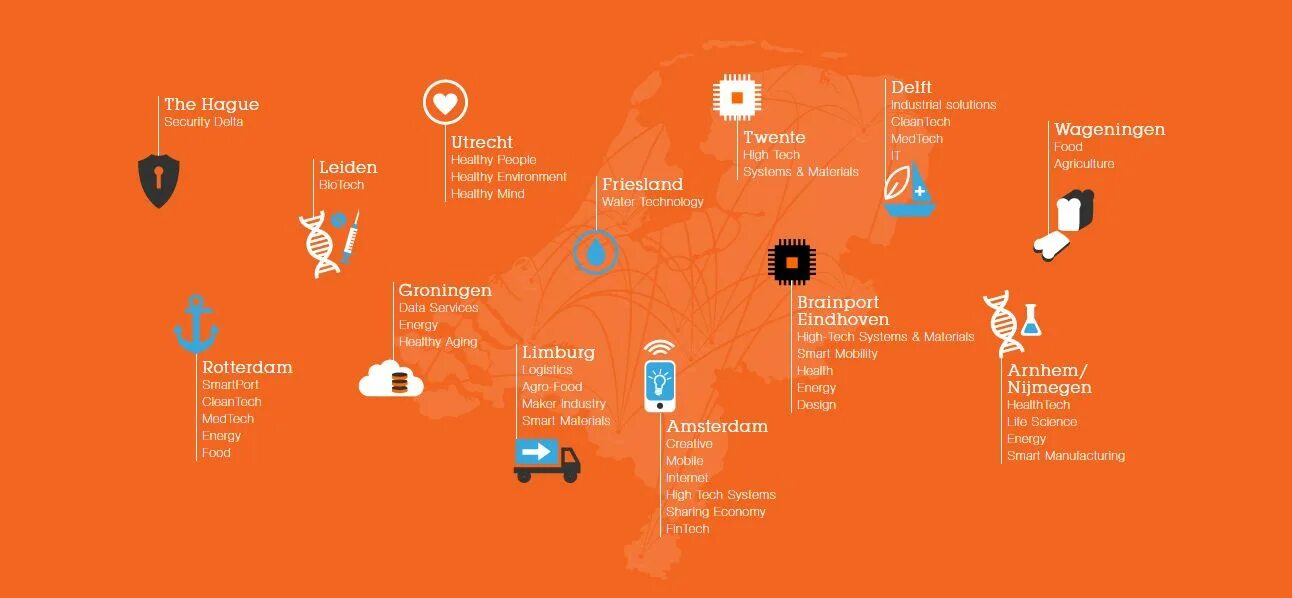 Standards of mobile technologies