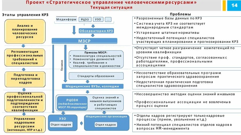 Управление человеческими ресурсами университеты. Стратегическое планирование управления человеческими ресурсами. стратегии управления учр. стратегический план управления ресурсов. управление человеческими ресурсами бизнес процесс.