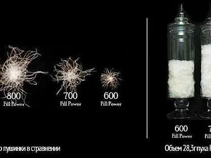 Fill power