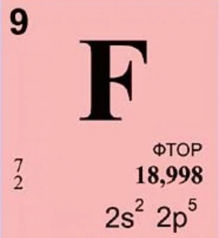 Фтор номер элемента. Фтор в таблице Менделеева. Фтор химический элемент в таблице Менделеева. Фтор табл Менделеева. Фтор символ химического элемента.