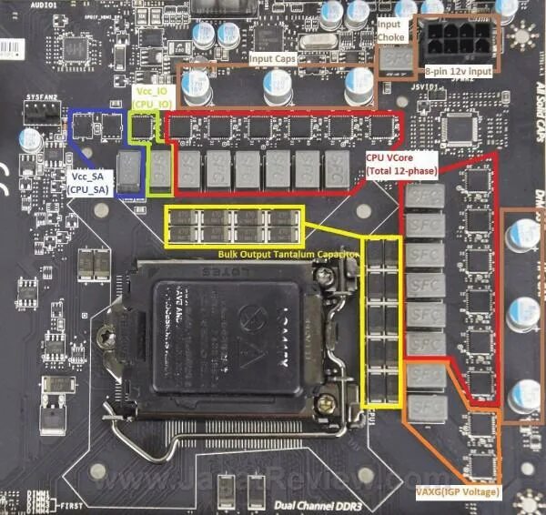 VRM материнской платы. Питание GPU материнской платы. VRM зона материнской платы. Питание материнской платы VRM.