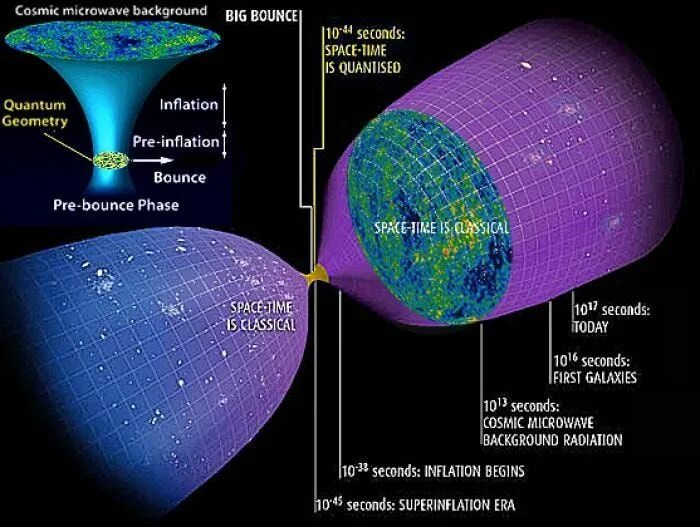 Микровейв отзывы. Теория большого взрыва реликтовое излучение. Реликтовое излучение Вселенной. Реликтовое излучение от большого взрыва. Реликтовое излучение это в астрономии.
