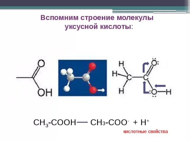 Уксусная кислота является сильной кислотой