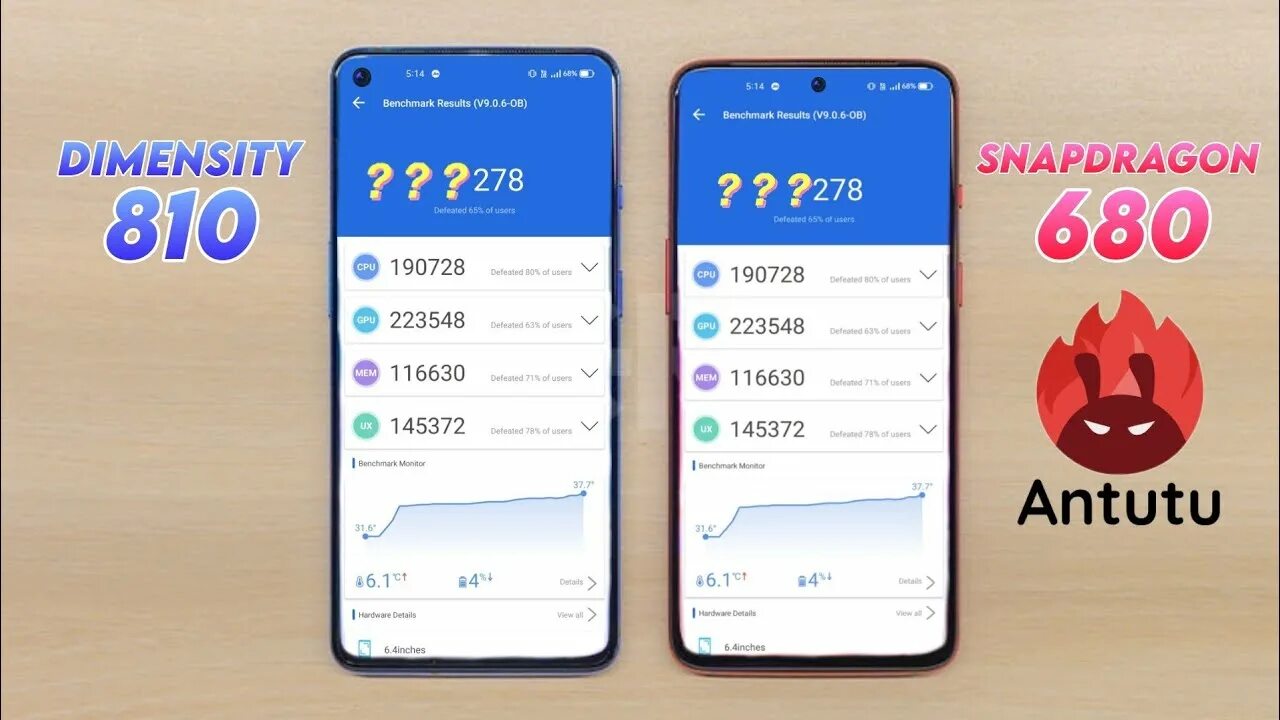 Snapdragon 680 antutu. Дименсити 810. Snapdragon 680g ANTUTU. Dimensity 810 vs 732g. Снепдрегон 680.