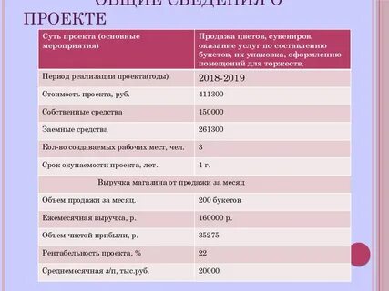 Какая наценка в цветочных магазинах