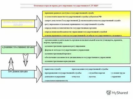 Общее правовое регулирование это