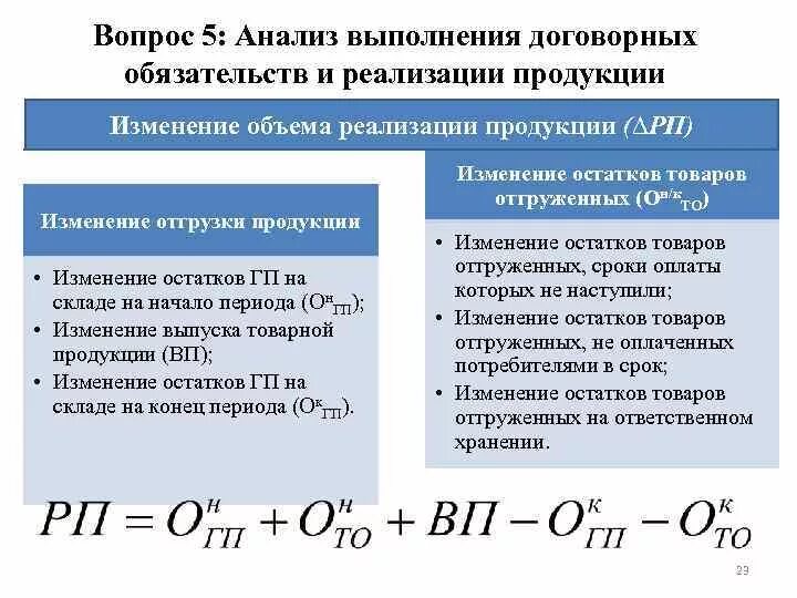 Анализ выполнения договорных обязательств и реализации продукции. Анализ выполнения договорных обязательств. Процент выполнения договорных обязательств. Изменение объема реализованной продукции. Выполнение договорных обязательства