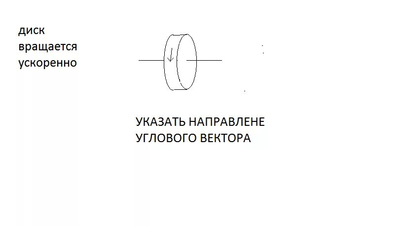 Укажите на рисунке направление вектора ускорения. Диск вращается ускоренно. Угол направляющей к диску. Реклама диск вращается. ИБП диск вращается.