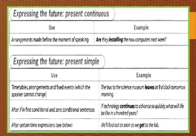 Future expressions. Future Continuous time expressions. Future simple time expressions. Future perfect time expressions. Time expressions in Future.