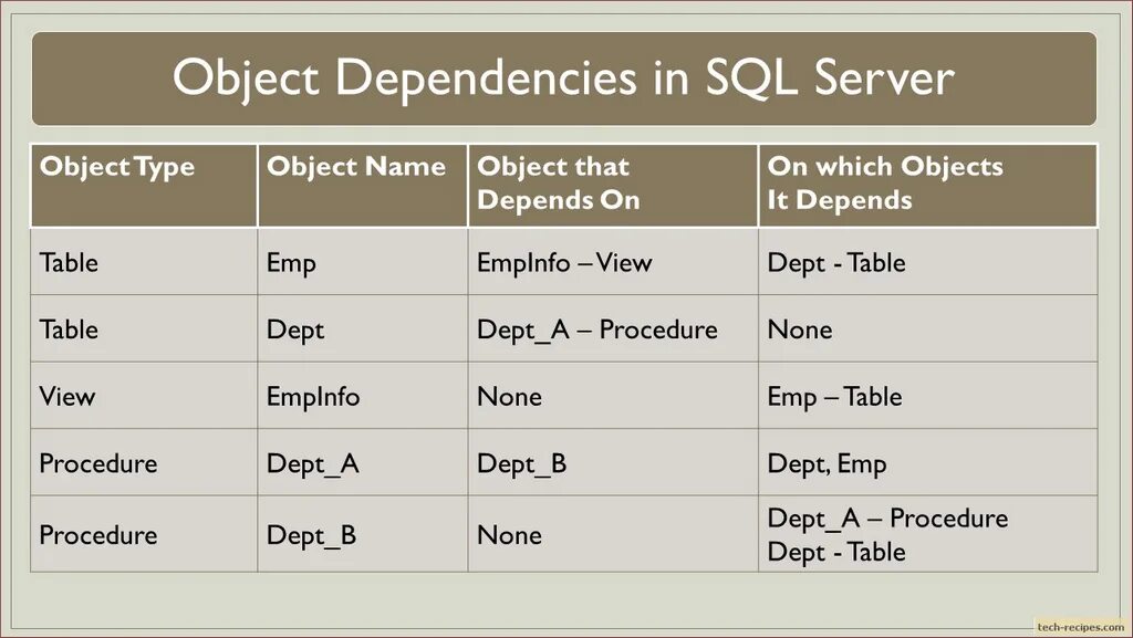 Types of object. Object name SQL. Местоположение таблица MYSQL. Find in Set SQL. Object get name