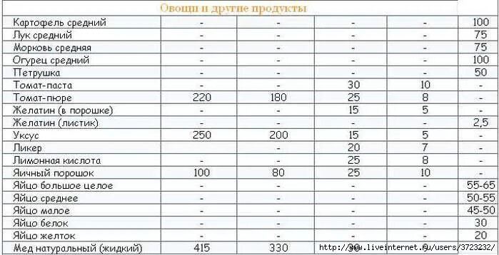 Сколько гр помидор. 1 Кг помидор это сколько томатной пасты. Соотношение помидор и томатной пасты. 1 Кг томатной пасты сколько кг помидоров. Пропорции 1 кг помидор и томатной пасты.