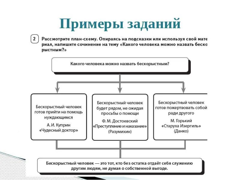 Бескорыстность пример из литературы. Бескорыстность пример из жизни. Бескорыстность пример из жизненного опыта. Пример из своей жизни бескорыстность.