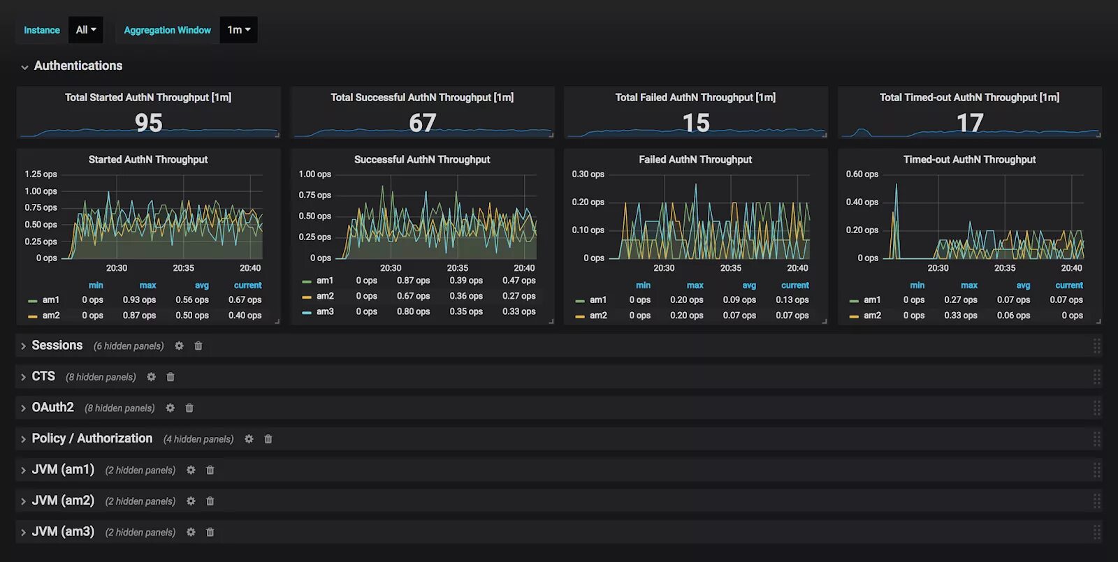 Опс 9. Системный монитор линукс. Prometheus мониторинг. Мониторинг POSTGRESQL Grafana+Prometheus. Мониторинг сети Linux web.