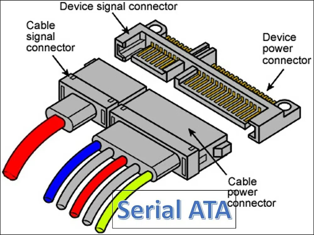 Device connection