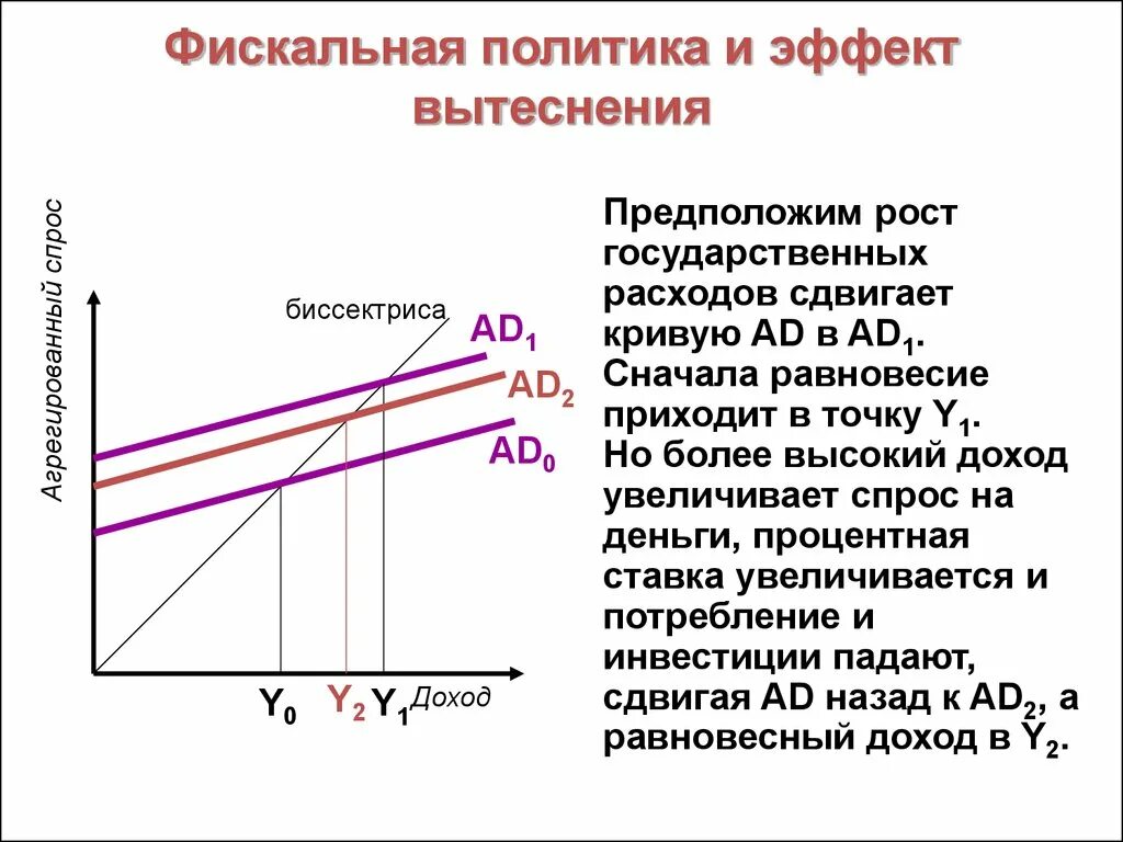 Фискальная политика презентация. Расширительная фискальная политика. Расширительная фискальная политика. Результат фискальной политики. Последствия расширительной фискальной политики.