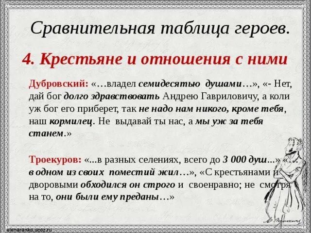 Отношения к крепостным Троекурова и Дубровского. Как Дубровский относилсяк кр. Отношение Дубровского к Троекурову. Троекуров и Дубровский отношение к крепостным.