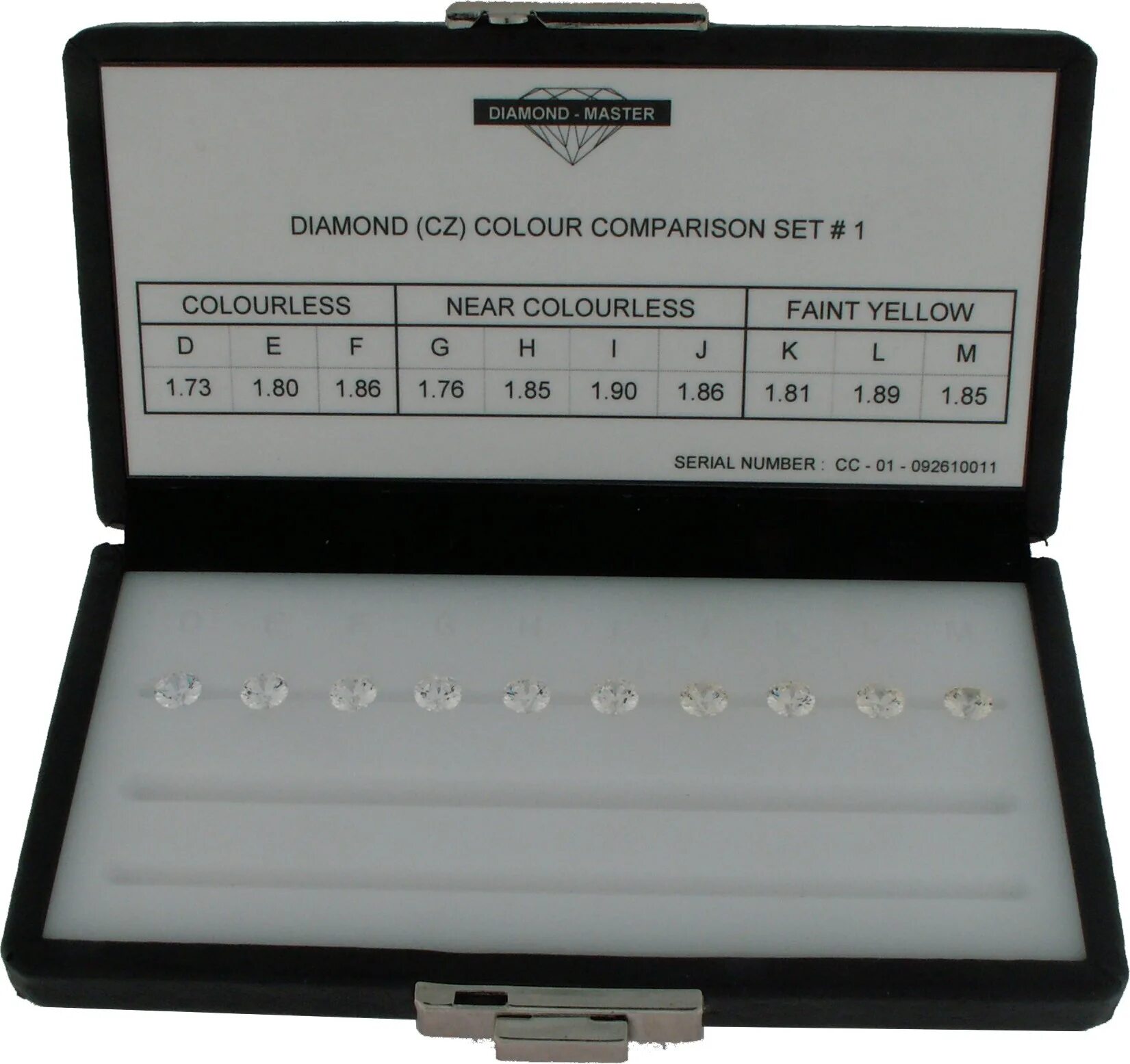 Master set