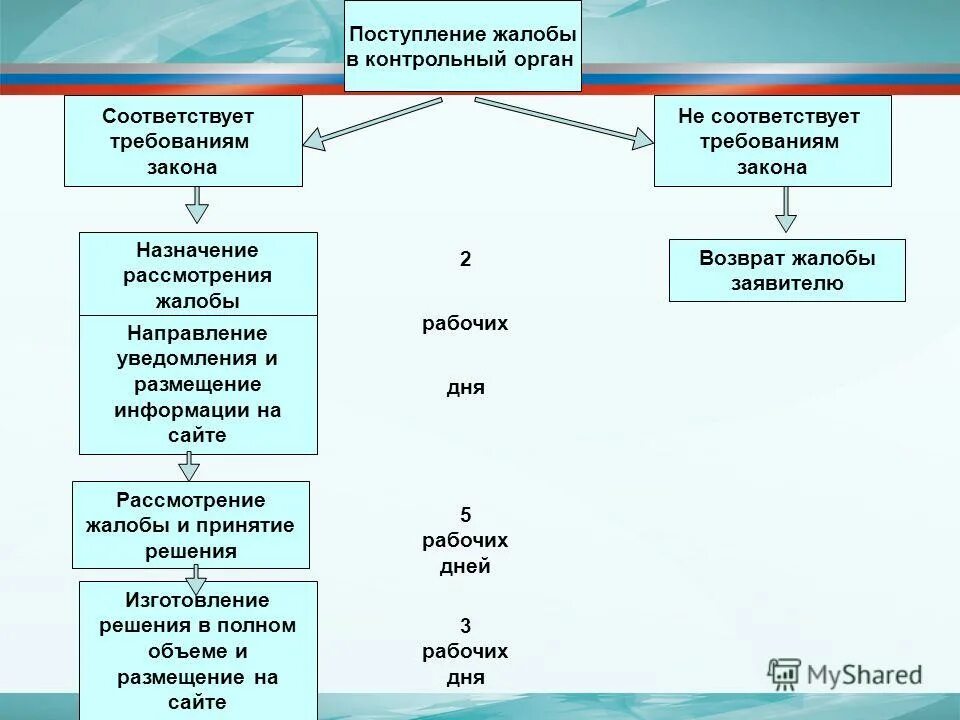 Орган инструмент. Обращение граждан в государственные органы. Сообщение об органе. Порядок извещения о несчастном случае на производстве. В соответствующий орган и сообщить.