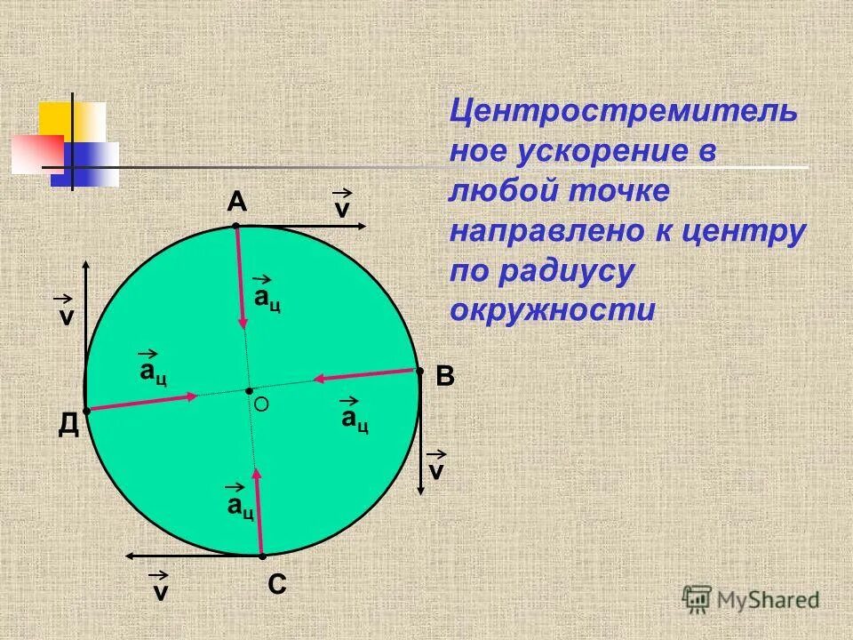 Формула вычисления скорости через ускорение. Формула вычисления скорости через ускорение. Криволинейное движение по окружности. Радиус ускорения. Формула для расчета центростремительного ускорения физика.