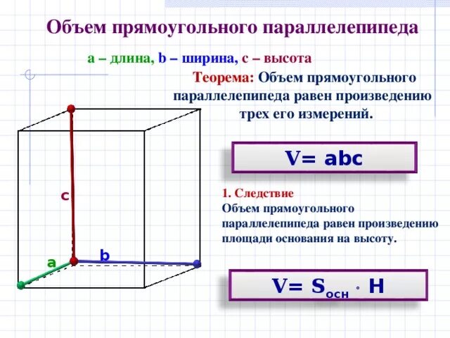 Ширина параллелепипеда равна 3 3 4. Формула ширины параллелепипеда прямоугольного 5 класс. Как вычислить высоту прямоугольного параллелепипеда 5 класс. Длина ширина высота параллелепипеда 2 класс. Формула высоты прямоугольного параллелепипеда 6 класс.