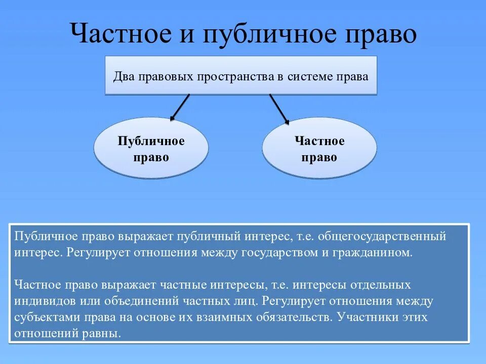 Особенности данной системы является. Особенности данной системы является