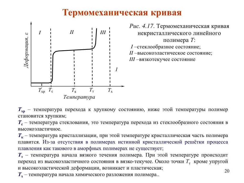 Вязкотекучее состояние полимеров. Термомеханические кривые линейных полимеров. термомеханические кривые аморфных полимеров. термомеханическая кривая полиэтилена. термомеханическая кривая кристаллических полимеров.