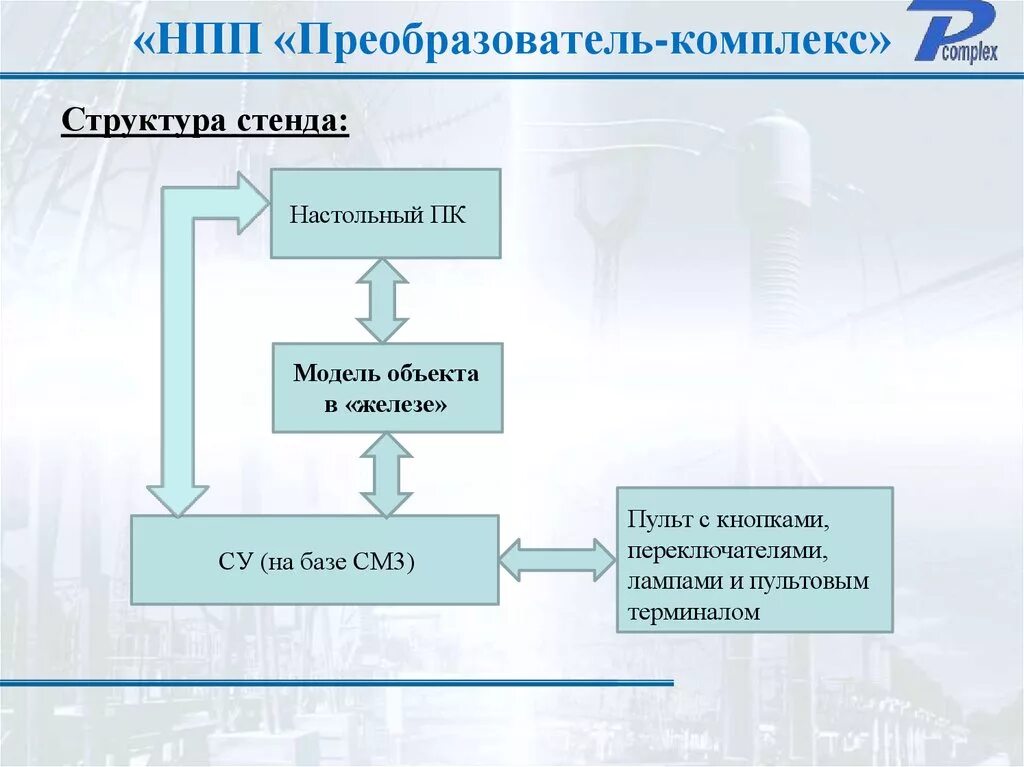 Структура стенд. Действия НПП. Состав стенда полунатурного моделирования. Приведите примеры схем представляющих структуру объекта