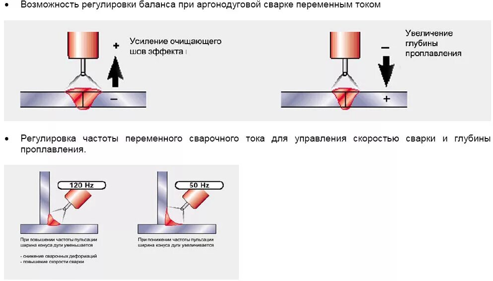 На каком токе варить полуавтоматом. Полярность при сварке алюминия Tig. Полярность при аргонодуговой сварке. Полярность при аргонодуговой сварке нержавейки. Полярность Тиг сварки алюминия.