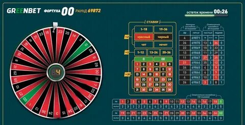 Схема игры в рулетку
