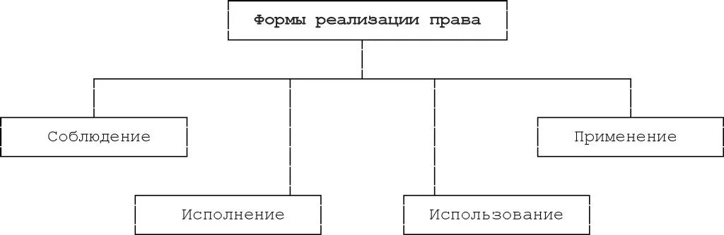 Примеры реализации полномочий