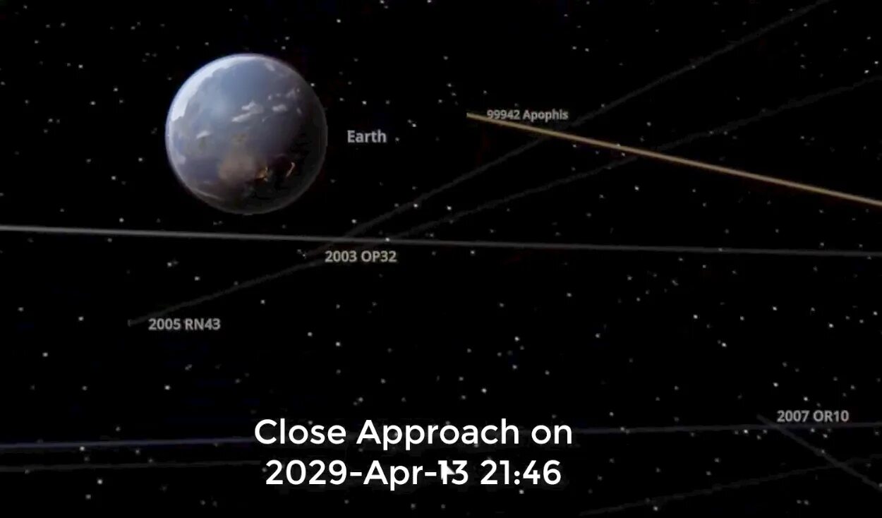 Куда упадет метеорит в 2029 году. Что будет 2029 13 апреля. Конец света 2029. Астероид (99942) апофис. Апофис астероид 2029 2036.
