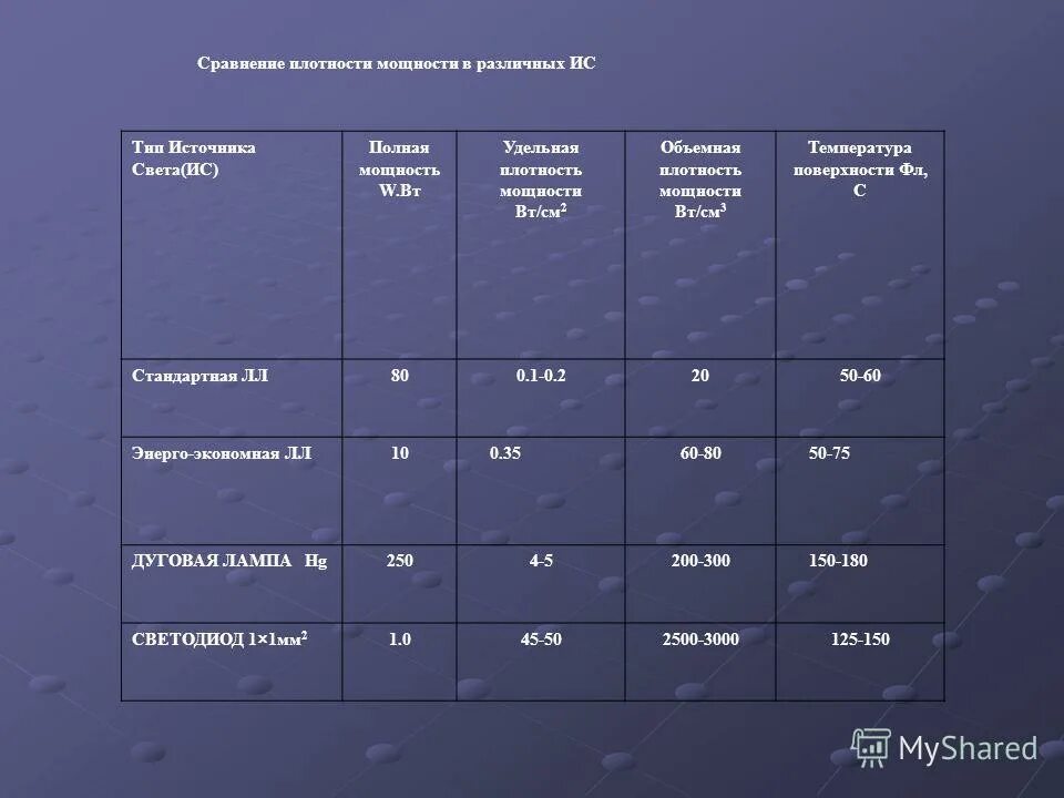 Коэффициенты яркости водных поверхностей. Таблица перевода тепловой энергии. Стерилизация ультразвуком микробиология. Вт см2. Гигакалории в килокалории.