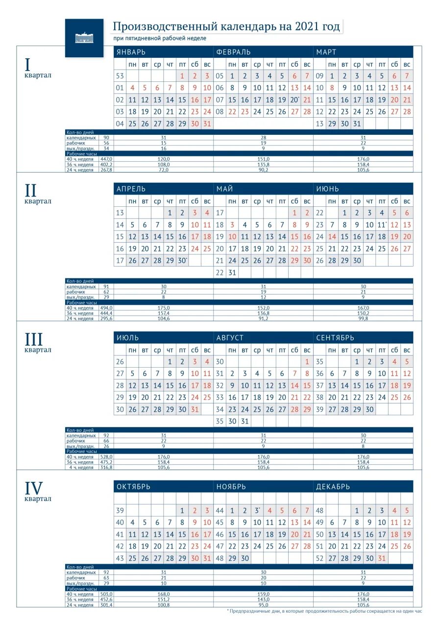 Марте сколько дней 2021. Производственный календарь декабрь 2021 при 40 часовой. Норма рабочего времени на 2021 год. 2021 Год производственный календарь при 40 часовой рабочей. Календарь нормы рабочих часов на 2021.