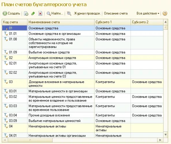 1 Счет бухгалтерского учета. 1с Бухгалтерия план счетов 101.34. План счетов бухгалтерского учета d 1c. Счета бухгалтерского учета в 1с бухгалтерии. Учет 79 счет