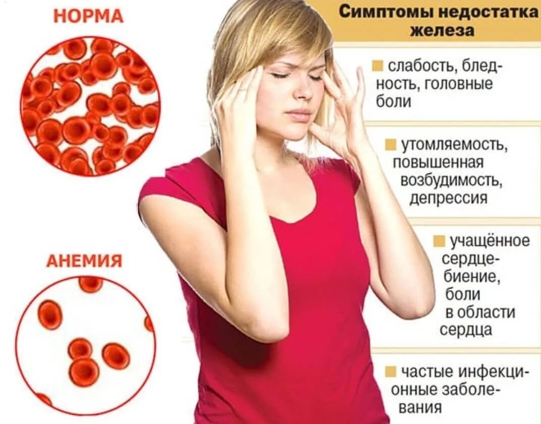 Высокая температура низкий гемоглобин