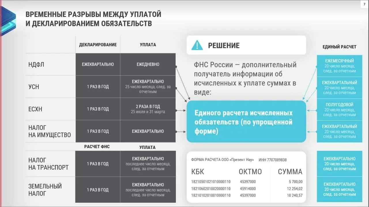 К единым налогом относятся. Единый налоговый счет с 2023. Единый налоговый платеж с 2023. Налоговые платежи в 2023 году. Единый налоговый платеж и счет.