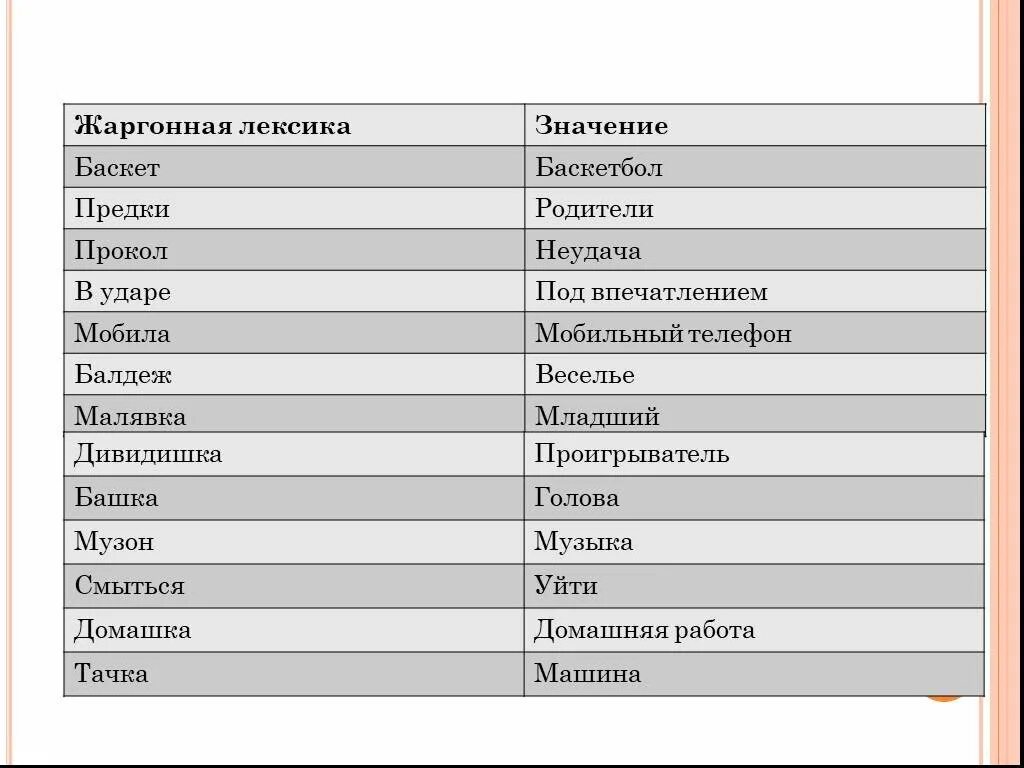 Лексика цвета. Жаргонная лексика. Жаргонная лексика примеры. Словари жаргонной лексики. Сленговая лексика в русском.