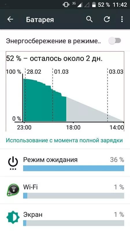 Скорость разрядки телефона. Почему быстро садится батарея на телефоне. Почему быстро разряжается. Причины быстрой разрядки телефона. Причины разрядки телефона