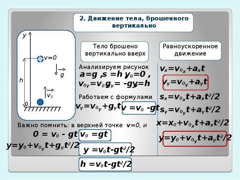 Высота тела брошенного вертикально вверх формула. Движение тела брошенного вертикально вниз формулы. Физика формулы движения вертикально вверх. Движение тел по вертикали. Ускорение свободного падения. Формула скорости тела брошенного вертикально вверх.