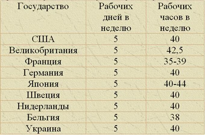 Сколько рабочих в китае. Рабочая неделя в Японии. Продолжительность рабочего дня в Европе. Рабочая неделя в разных странах. Сколько часов рабочая неделя в разных странах.