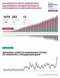 Сколько заболело коронавирусом в г