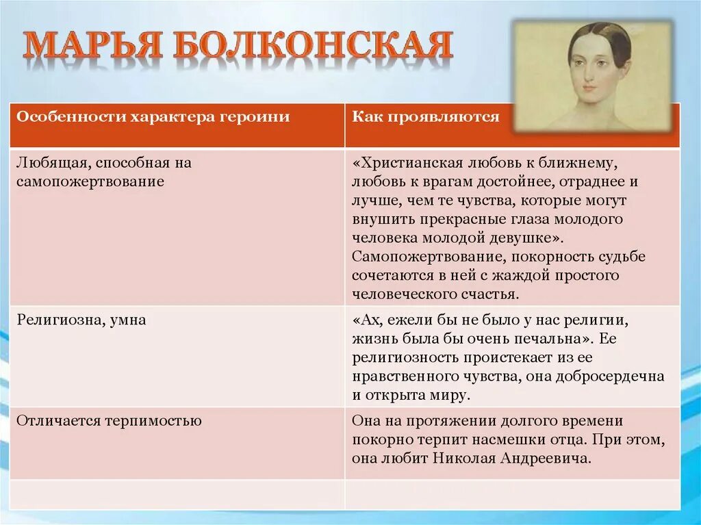 Национальные черты наташи ростовой. Специфика характера Наташи ростовой. Манера поведения Марьи Болконской. Марья Болконская отношение к окружающим.