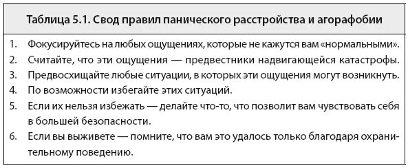 Таблица тревог. Таблица от тревоги. Свобода от тревоги таблицы.