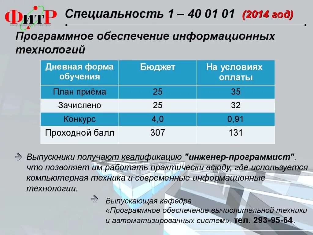 Проходной балл на бюджет в институт. Московский архитектурный институт проходной балл на бюджет 2021. Средний балл на бюджет в колледж. Медицинский колледж проходной балл 2022. Мархи баллы на бюджет.